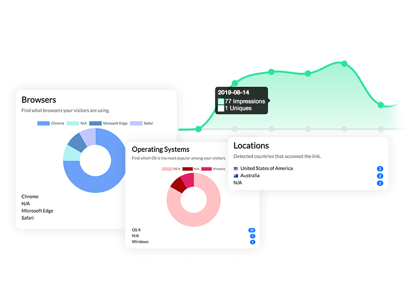 Day by day statistics